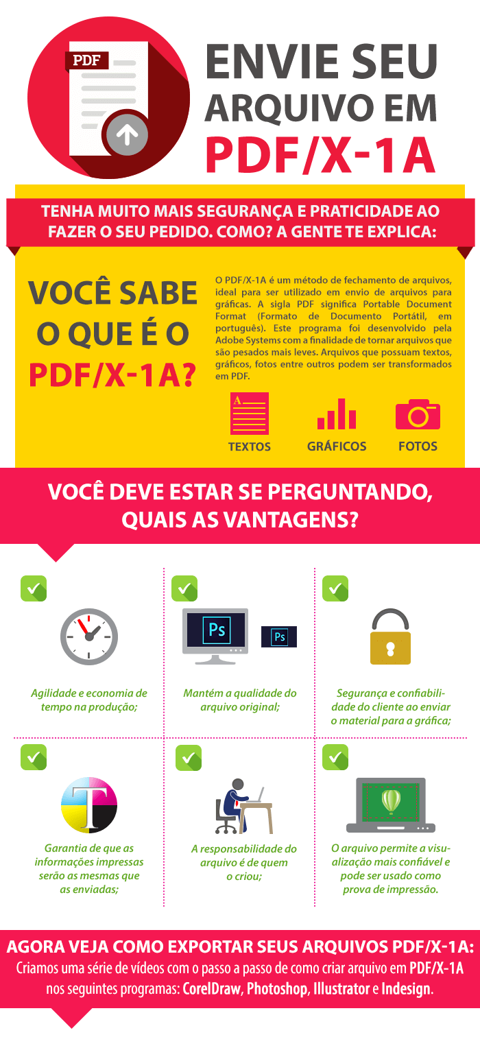 Vantagens do PDFx/1-a l Gráfica Cores