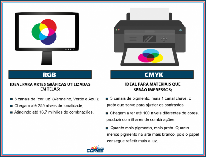 CMYK ou RGB qual usar? - Web Design Gráfico